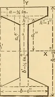 An illustration from Notes and examples in mechanics; with an appendix on the graphical statics of mechanism; (1897)