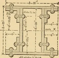 An illustration from Notes and examples in mechanics; with an appendix on the graphical statics of mechanism; (1897)