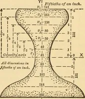 Picture 40 of 82 from Notes and examples in mechanics; with an appendix on the graphical statics of mechanism; (1897), leaf 88