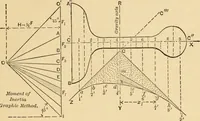 Picture 41 of 82 from Notes and examples in mechanics; with an appendix on the graphical statics of mechanism; (1897), leaf 90