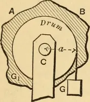 An illustration from Notes and examples in mechanics; with an appendix on the graphical statics of mechanism; (1897)