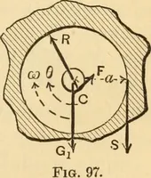 An illustration from Notes and examples in mechanics; with an appendix on the graphical statics of mechanism; (1897)