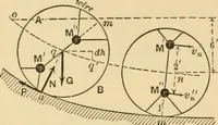 An illustration from Notes and examples in mechanics; with an appendix on the graphical statics of mechanism; (1897)