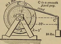 An illustration from Notes and examples in mechanics; with an appendix on the graphical statics of mechanism; (1903)