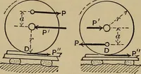 An illustration from Notes and examples in mechanics; with an appendix on the graphical statics of mechanism; (1903)
