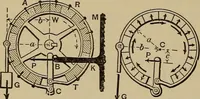 An illustration from Notes and examples in mechanics; with an appendix on the graphical statics of mechanism; (1903)