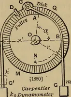 An illustration from Notes and examples in mechanics; with an appendix on the graphical statics of mechanism; (1903)
