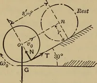 An illustration from Notes and examples in mechanics; with an appendix on the graphical statics of mechanism; (1903)