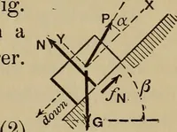 An illustration from Notes and examples in mechanics; with an appendix on the graphical statics of mechanism; (1903)