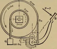 An illustration from Notes and examples in mechanics; with an appendix on the graphical statics of mechanism; (1903)