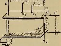 An illustration from Notes and examples in mechanics; with an appendix on the graphical statics of mechanism; (1903)