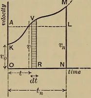 An illustration from Notes and examples in mechanics; with an appendix on the graphical statics of mechanism; (1903)