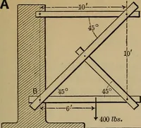 An illustration from Notes and examples in mechanics; with an appendix on the graphical statics of mechanism; (1903)