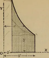An illustration from Notes and examples in mechanics; with an appendix on the graphical statics of mechanism; (1903)