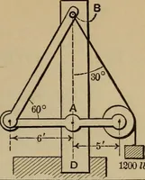 An illustration from Notes and examples in mechanics; with an appendix on the graphical statics of mechanism; (1903)