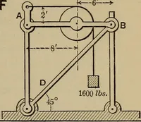 An illustration from Notes and examples in mechanics; with an appendix on the graphical statics of mechanism; (1903)