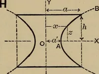 An illustration from Notes and examples in mechanics; with an appendix on the graphical statics of mechanism; (1903)