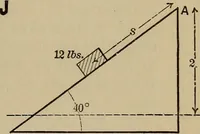 An illustration from Notes and examples in mechanics; with an appendix on the graphical statics of mechanism; (1903)