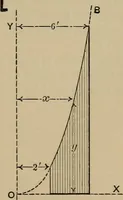 An illustration from Notes and examples in mechanics; with an appendix on the graphical statics of mechanism; (1903)