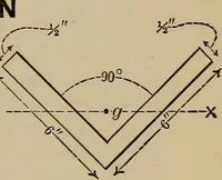 An illustration from Notes and examples in mechanics; with an appendix on the graphical statics of mechanism; (1903)