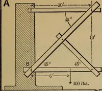 An illustration from Notes and examples in mechanics; with an appendix on the graphical statics of mechanism; (1903)
