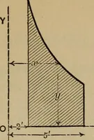 An illustration from Notes and examples in mechanics; with an appendix on the graphical statics of mechanism; (1903)