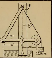 An illustration from Notes and examples in mechanics; with an appendix on the graphical statics of mechanism; (1903)