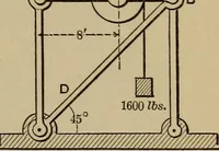 An illustration from Notes and examples in mechanics; with an appendix on the graphical statics of mechanism; (1903)