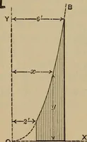 An illustration from Notes and examples in mechanics; with an appendix on the graphical statics of mechanism; (1903)