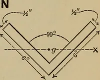 An illustration from Notes and examples in mechanics; with an appendix on the graphical statics of mechanism; (1903)