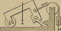An illustration from Notes and examples in mechanics; with an appendix on the graphical statics of mechanism; (1903)