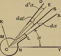An illustration from Notes and examples in mechanics; with an appendix on the graphical statics of mechanism; (1903)