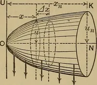 An illustration from Notes and examples in mechanics; with an appendix on the graphical statics of mechanism; (1903)