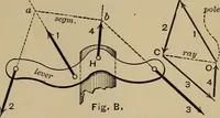 An illustration from Notes and examples in mechanics; with an appendix on the graphical statics of mechanism; (1903)