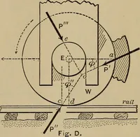 An illustration from Notes and examples in mechanics; with an appendix on the graphical statics of mechanism; (1903)