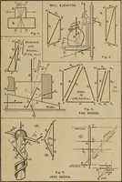 An illustration from Notes and examples in mechanics; with an appendix on the graphical statics of mechanism; (1903)