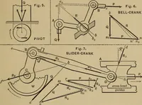 An illustration from Notes and examples in mechanics; with an appendix on the graphical statics of mechanism; (1903)