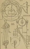 An illustration from Notes and examples in mechanics; with an appendix on the graphical statics of mechanism; (1903)