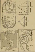 An illustration from Notes and examples in mechanics; with an appendix on the graphical statics of mechanism; (1903)