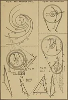 An illustration from Notes and examples in mechanics; with an appendix on the graphical statics of mechanism; (1903)