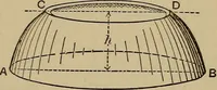 An illustration from Notes and examples in mechanics; with an appendix on the graphical statics of mechanism; (1903)