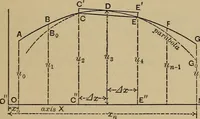 An illustration from Notes and examples in mechanics; with an appendix on the graphical statics of mechanism; (1903)