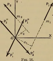 An illustration from Notes and examples in mechanics; with an appendix on the graphical statics of mechanism; (1903)