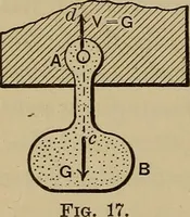 An illustration from Notes and examples in mechanics; with an appendix on the graphical statics of mechanism; (1903)