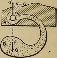 An illustration from Notes and examples in mechanics; with an appendix on the graphical statics of mechanism; (1903)