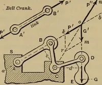 An illustration from Notes and examples in mechanics; with an appendix on the graphical statics of mechanism; (1903)