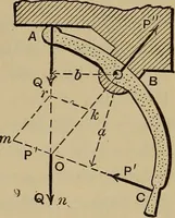An illustration from Notes and examples in mechanics; with an appendix on the graphical statics of mechanism; (1903)