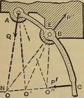 An illustration from Notes and examples in mechanics; with an appendix on the graphical statics of mechanism; (1903)