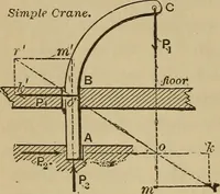 An illustration from Notes and examples in mechanics; with an appendix on the graphical statics of mechanism; (1903)