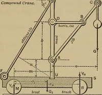 An illustration from Notes and examples in mechanics; with an appendix on the graphical statics of mechanism; (1903)
